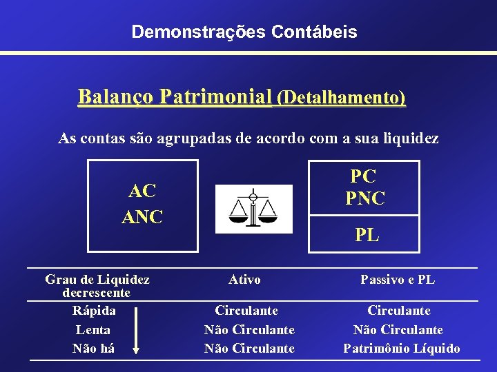 Demonstrações Contábeis Balanço Patrimonial (Detalhamento) As contas são agrupadas de acordo com a sua