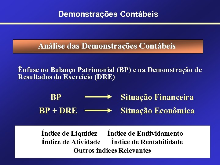 Demonstrações Contábeis Análise das Demonstrações Contábeis Ênfase no Balanço Patrimonial (BP) e na Demonstração