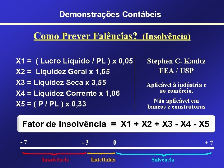 Demonstrações Contábeis Como Prever Falências? (Insolvência) X 1 = ( Lucro Líquido / PL