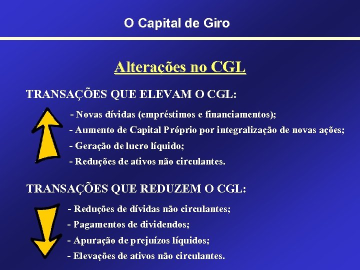 O Capital de Giro Alterações no CGL TRANSAÇÕES QUE ELEVAM O CGL: - Novas