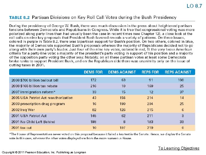 LO 8. 7 To Learning Objectives Copyright © 2011 Pearson Education, Inc. Publishing as