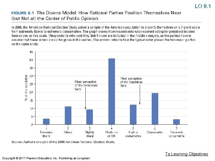 LO 8. 1 To Learning Objectives Copyright © 2011 Pearson Education, Inc. Publishing as