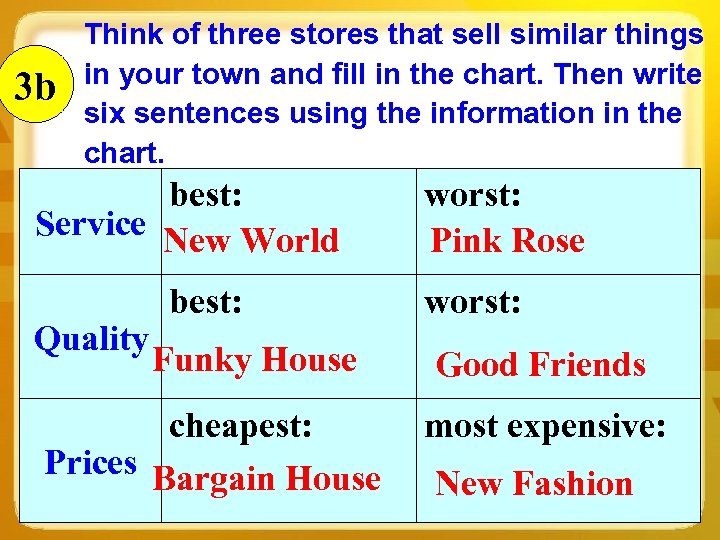 3 b Think of three stores that sell similar things in your town and