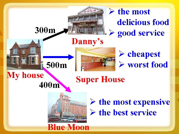 300 m Danny’s Ø cheapest Ø worst food 500 m My house 400 m