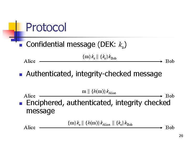 Protocol n Confidential message (DEK: ks) Alice n Bob Authenticated, integrity-checked message Alice n