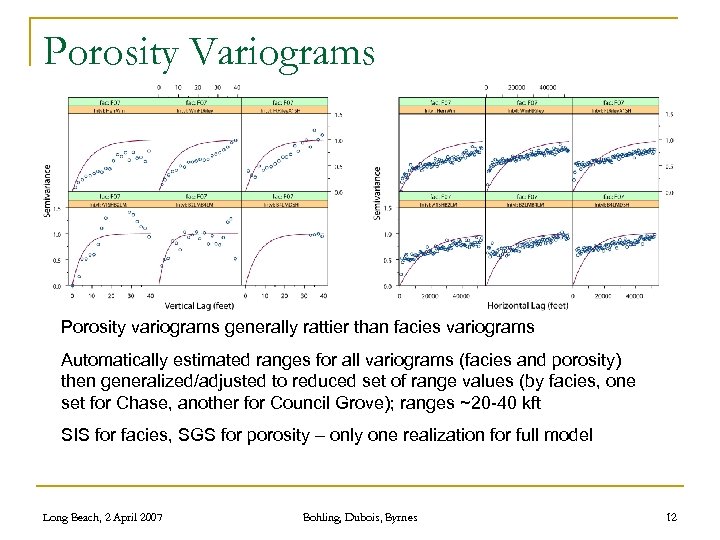 Porosity Variograms Porosity variograms generally rattier than facies variograms Automatically estimated ranges for all