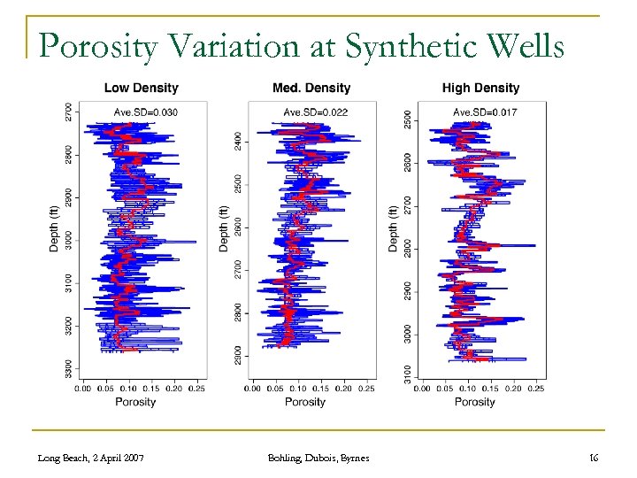 Porosity Variation at Synthetic Wells Long Beach, 2 April 2007 Bohling, Dubois, Byrnes 16