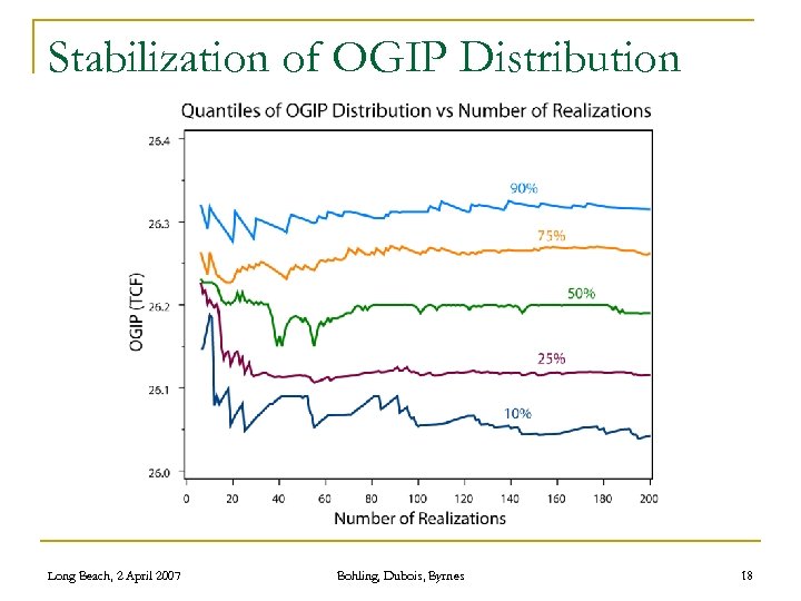 Stabilization of OGIP Distribution Long Beach, 2 April 2007 Bohling, Dubois, Byrnes 18 