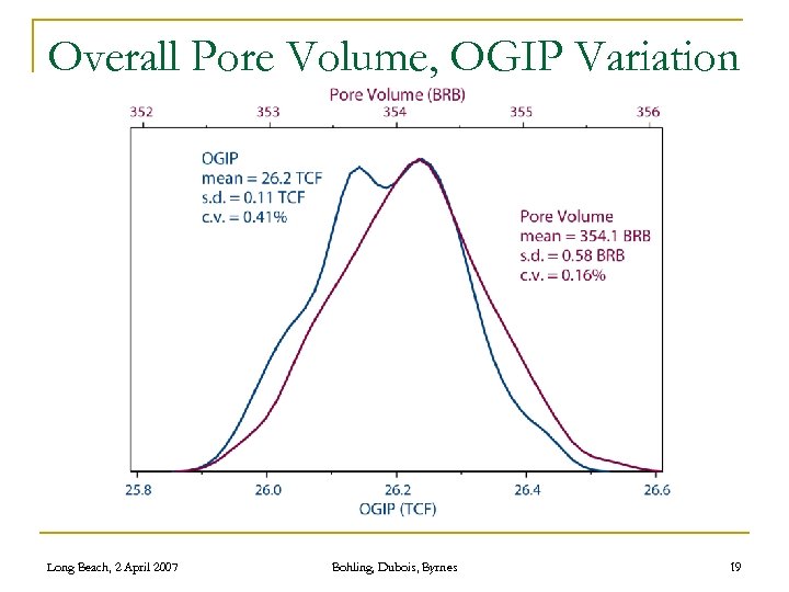 Overall Pore Volume, OGIP Variation Long Beach, 2 April 2007 Bohling, Dubois, Byrnes 19