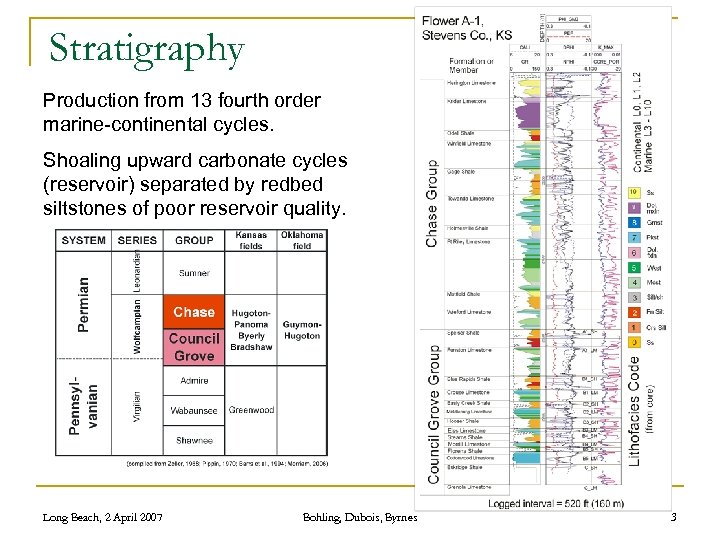 Stratigraphy Production from 13 fourth order marine-continental cycles. Shoaling upward carbonate cycles (reservoir) separated
