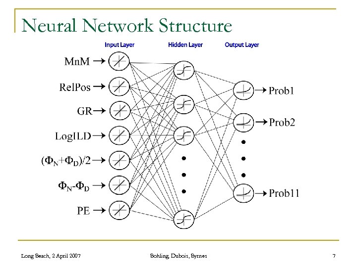 Neural Network Structure Long Beach, 2 April 2007 Bohling, Dubois, Byrnes 7 