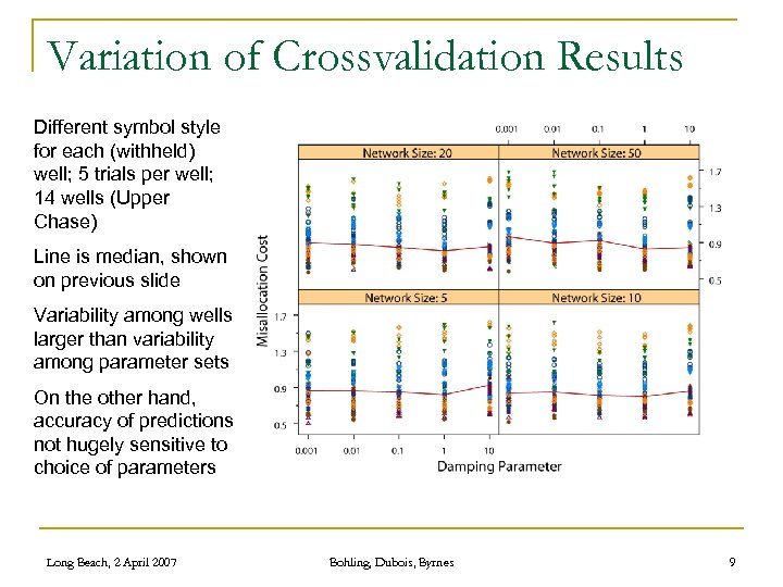Variation of Crossvalidation Results Different symbol style for each (withheld) well; 5 trials per