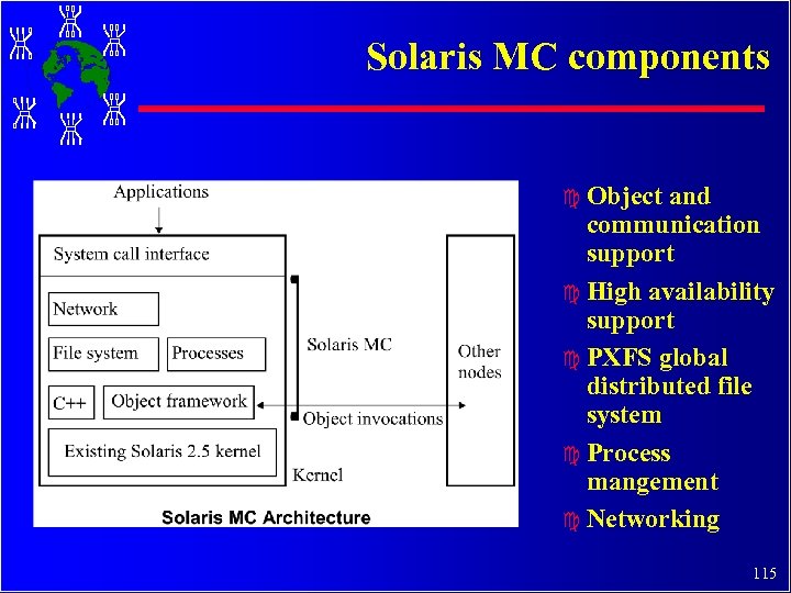 Solaris MC components c Object and communication support c High availability support c PXFS