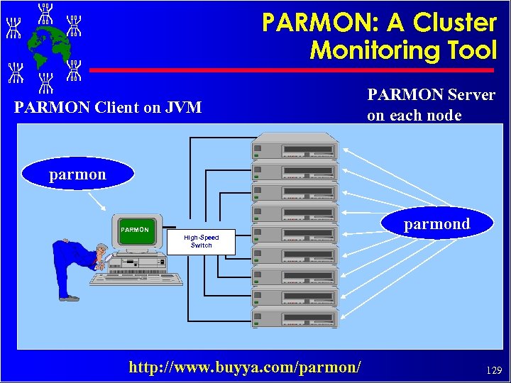PARMON: A Cluster Monitoring Tool PARMON Client on JVM PARMON Server on each node