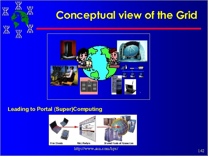Conceptual view of the Grid Leading to Portal (Super)Computing http: //www. sun. com/hpc/ 142