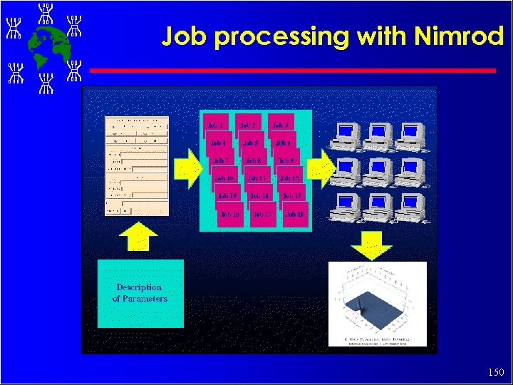 Job processing with Nimrod 150 
