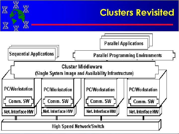 Clusters Revisited 163 