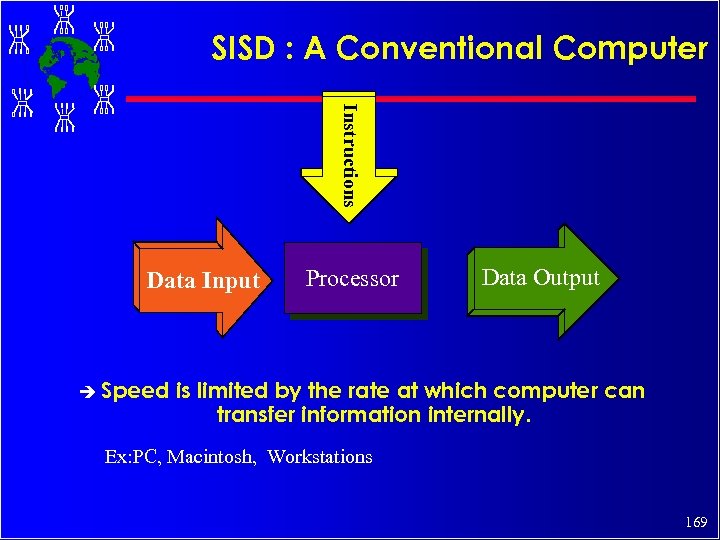 SISD : A Conventional Computer Instructions Data Input è Speed Processor Data Output is