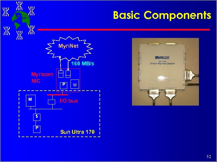 Basic Components Myri. Net 160 MB/s Myricom NIC M P M I/O bus $