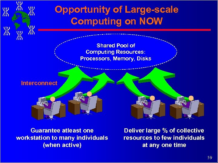 Opportunity of Large-scale Computing on NOW Shared Pool of Computing Resources: Processors, Memory, Disks