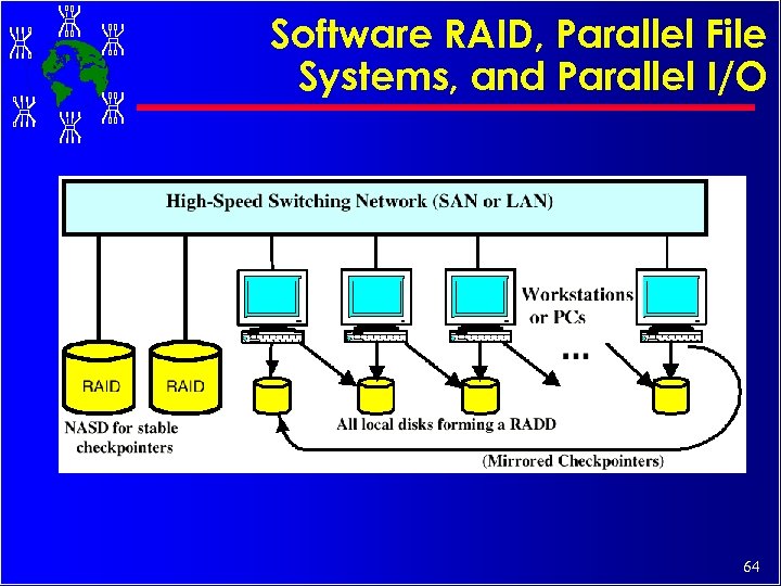 Software RAID, Parallel File Systems, and Parallel I/O 64 