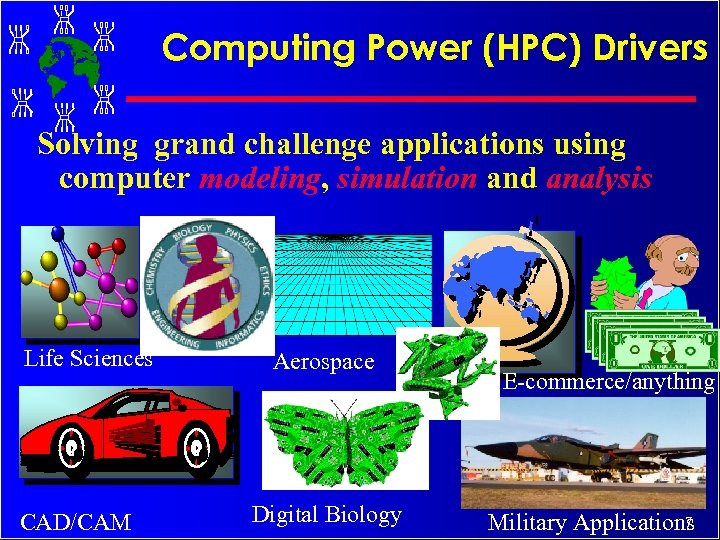Computing Power (HPC) Drivers Solving grand challenge applications using computer modeling, simulation and analysis