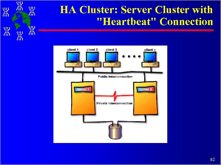 HA Cluster: Server Cluster with 