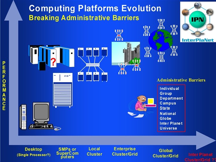 high performance computing clusters