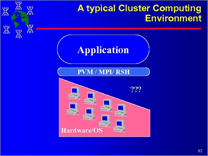 A typical Cluster Computing Environment Application PVM / MPI/ RSH ? ? ? Hardware/OS
