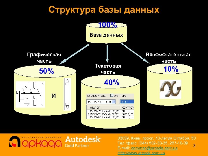 Структура базы данных 100% База данных Графическая часть 50% Текстовая часть Вспомогательная часть 10%