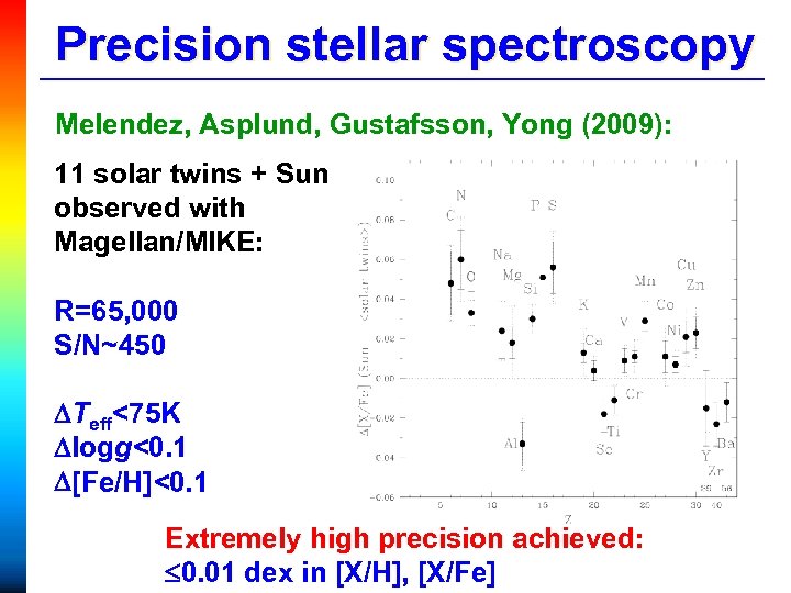 Precision stellar spectroscopy Melendez, Asplund, Gustafsson, Yong (2009): 11 solar twins + Sun observed