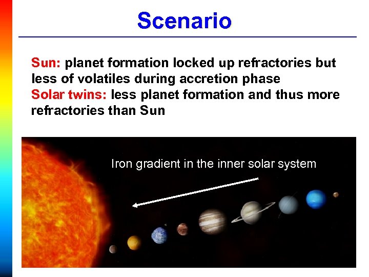 Scenario Sun: planet formation locked up refractories but less of volatiles during accretion phase