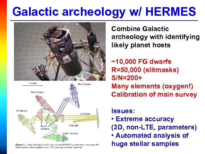 Galactic archeology w/ HERMES Combine Galactic archeology with identifying likely planet hosts ~10, 000