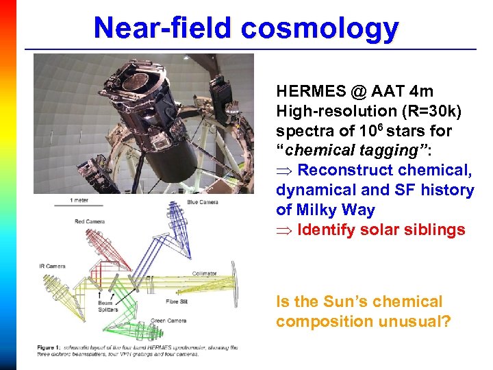 Near-field cosmology HERMES @ AAT 4 m High-resolution (R=30 k) spectra of 106 stars