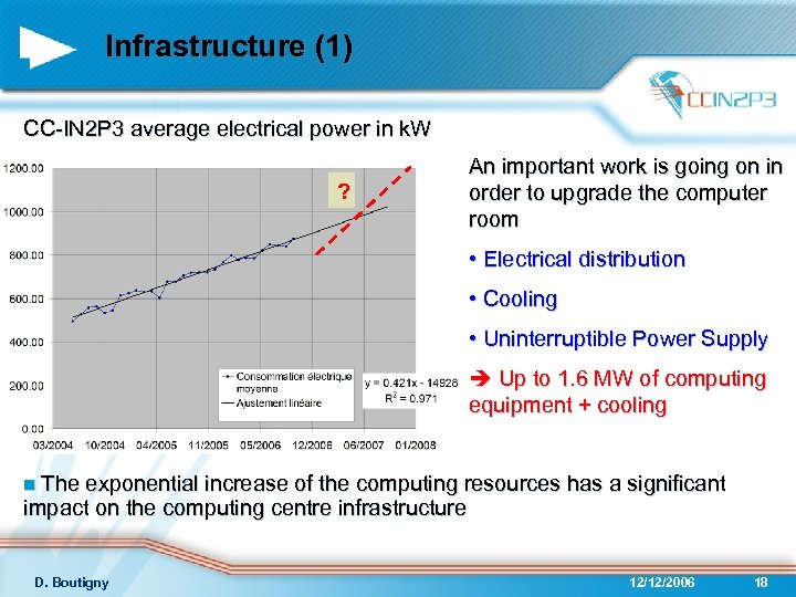Infrastructure (1) CC-IN 2 P 3 average electrical power in k. W ? An