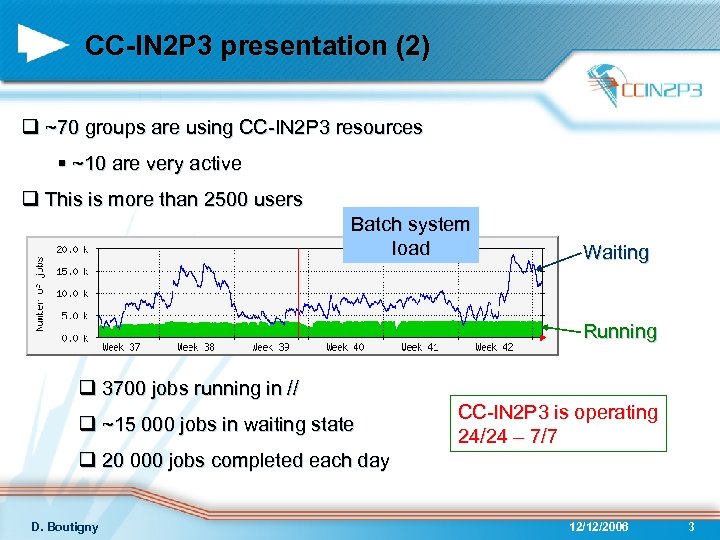 CC-IN 2 P 3 presentation (2) q ~70 groups are using CC-IN 2 P