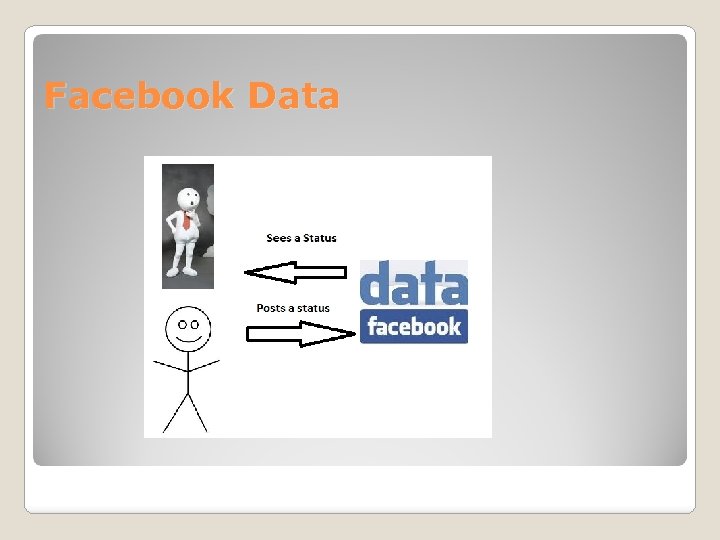 Facebook Data 