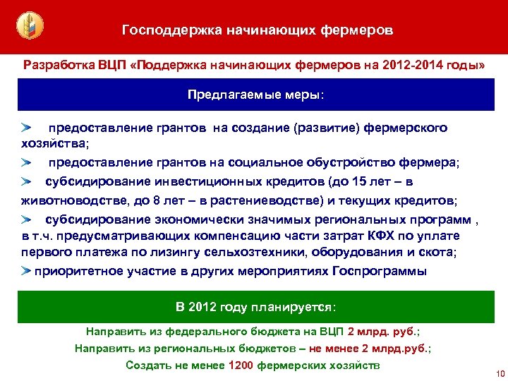 Господдержка начинающих фермеров Разработка ВЦП «Поддержка начинающих фермеров на 2012 -2014 годы» Предлагаемые меры: