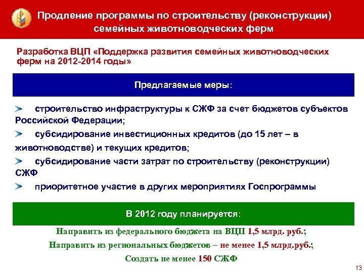 Продление программы по строительству (реконструкции) семейных животноводческих ферм Разработка ВЦП «Поддержка развития семейных животноводческих