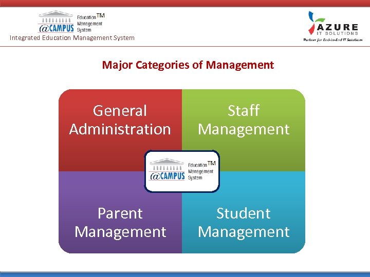 Integrated Education Management System Major Categories of Management General Administration Staff Management Parent Management