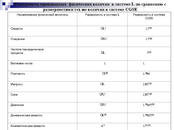 Размер величины. Размерности физических величин. Размер физической величины это. Размерность производных величин.