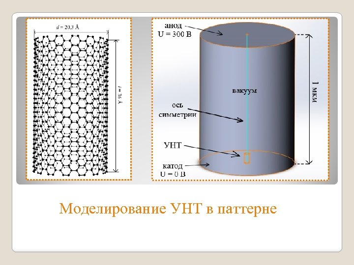 Моделирование УНТ в паттерне 