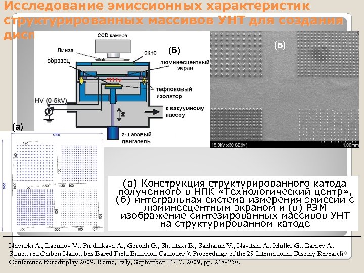 Исследование эмиссионных характеристик структурированных массивов УНТ для создания дисплеев (б) (в) (а) Конструкция структурированного
