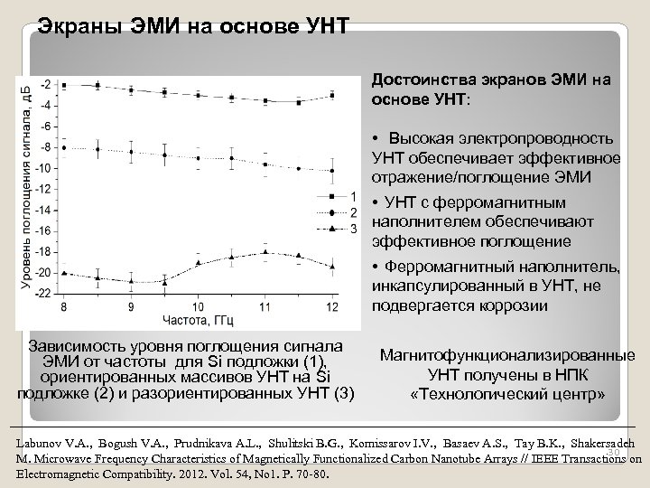 Экраны ЭМИ на основе УНТ Достоинства экранов ЭМИ на основе УНТ: • Высокая электропроводность