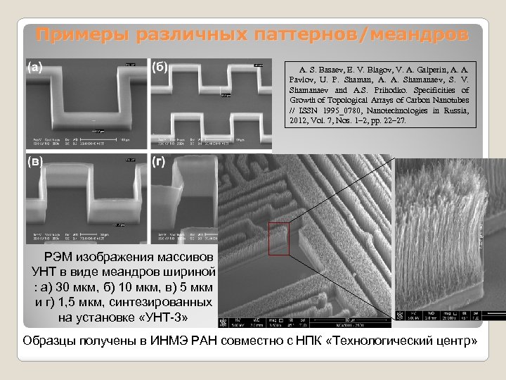 Примеры различных паттернов/меандров A. S. Basaev, E. V. Blagov, V. A. Galperin, A. A.