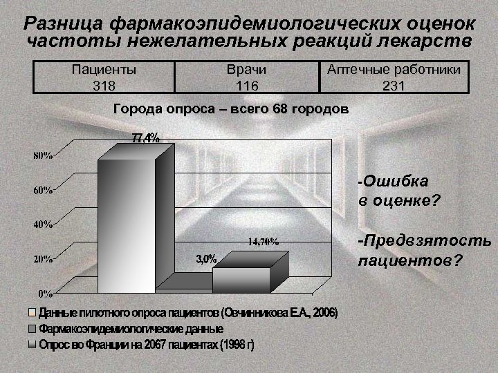 Частота оценок. Побочные и нежелательные реакции разница. Частота встречаемости нежелательных лекарственных реакций. Частота нежелательных реакций. Частота лекарственных реакций.