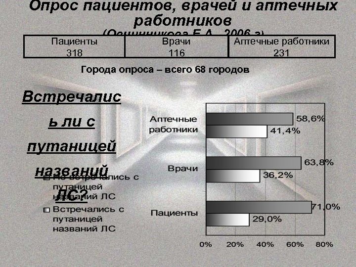 Опрос пациентов, врачей и аптечных работников Пациенты 318 (Овчинникова Е. А. , 2006 г)