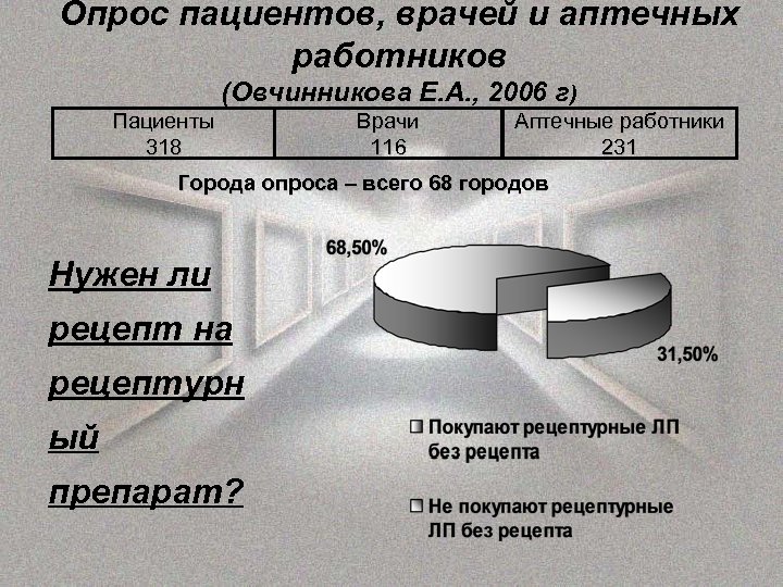 Опрос пациентов, врачей и аптечных работников (Овчинникова Е. А. , 2006 г) Пациенты 318