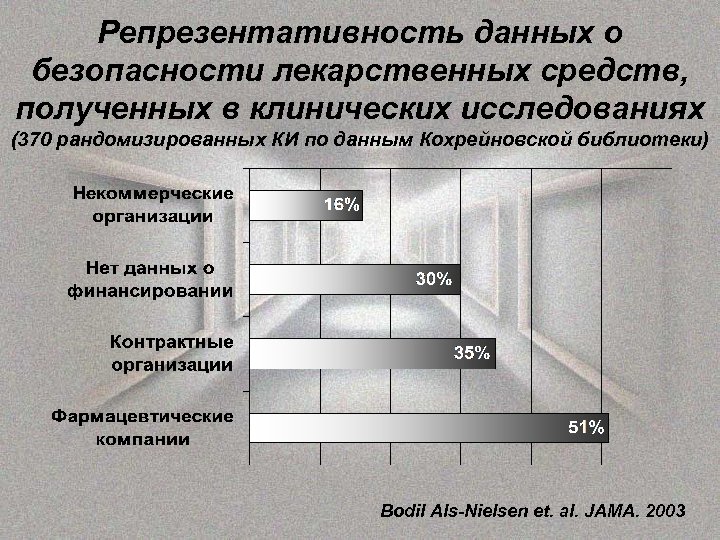 Репрезентативность данных о безопасности лекарственных средств, полученных в клинических исследованиях (370 рандомизированных КИ по