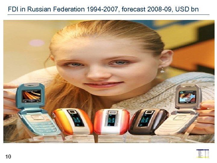 FDI in Russian Federation 1994 -2007, forecast 2008 -09, USD bn 10 